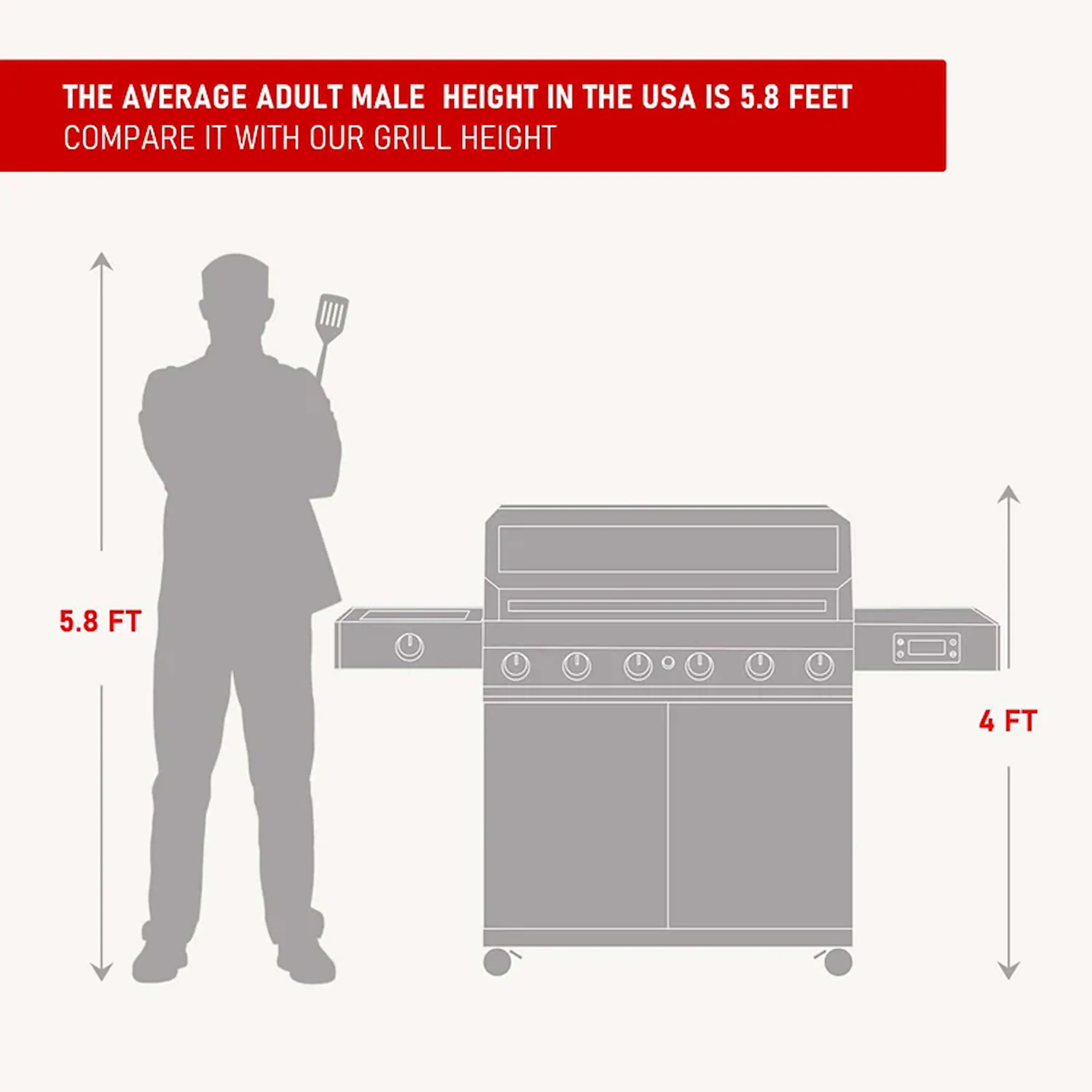 Monument Grills Denali 605 Smart Gas Grill in Stainless Steel with 6 Burners